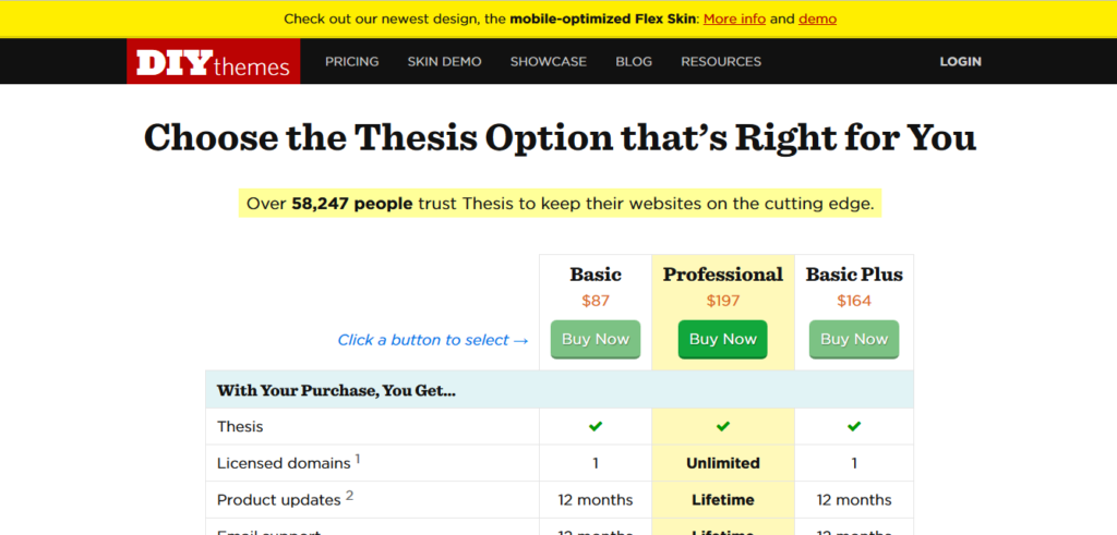 DIYthemes Thesis Professional Lifetime Plan