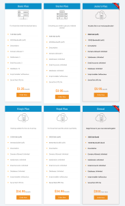 DoRoyal Lifetime Website Hosting 2