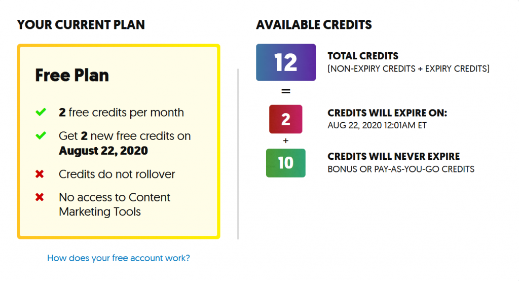 PLR.ME Free Credits