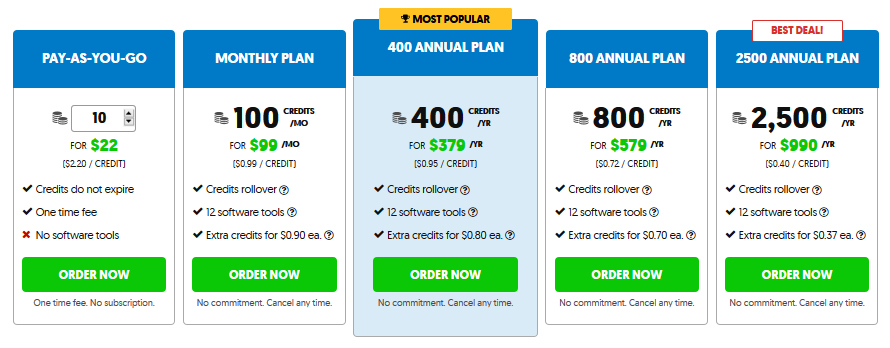 PLR.ME Pricing Resources