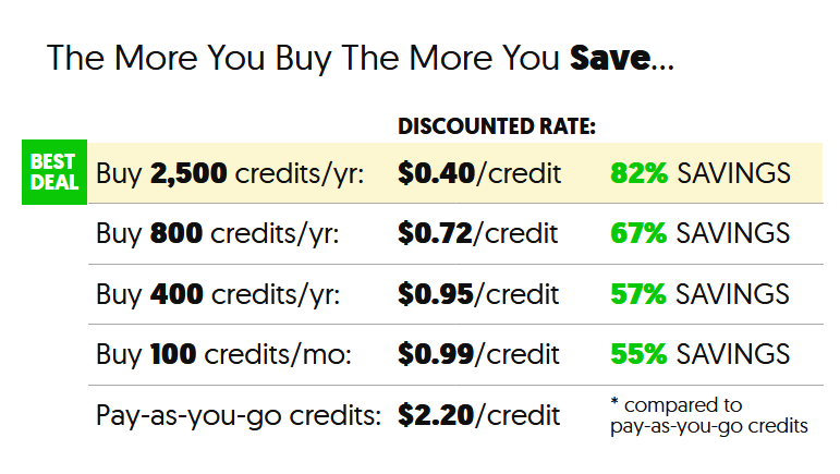 PLR.ME Pricing