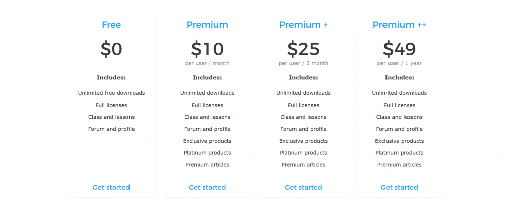 PLR Database Pricing