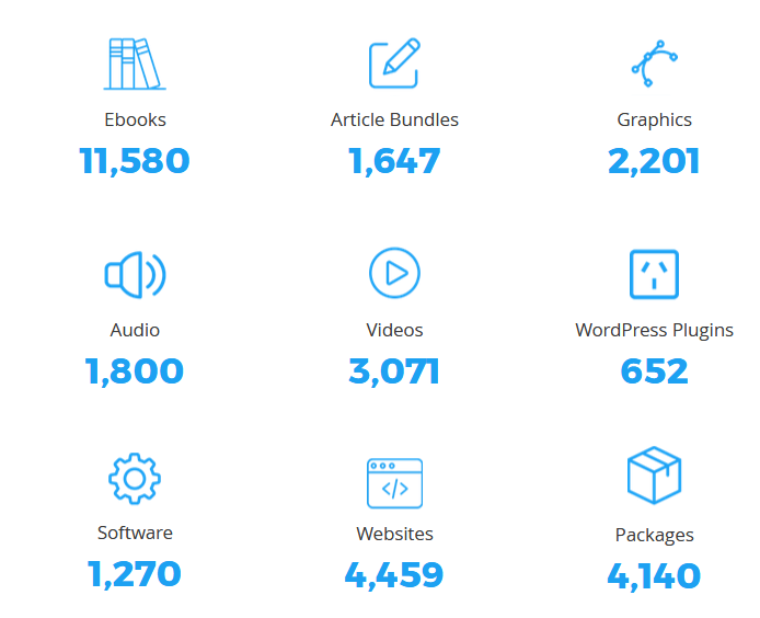 PLR Database Product Stats