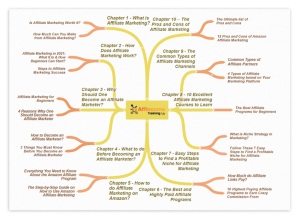 Affincome Training Kit Mindmap