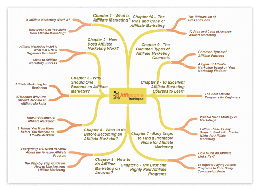 Affincome Training Kit Mindmap