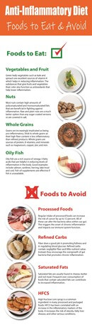 Dietary Health Different Types of Diets Anti Inflammatory Infographic