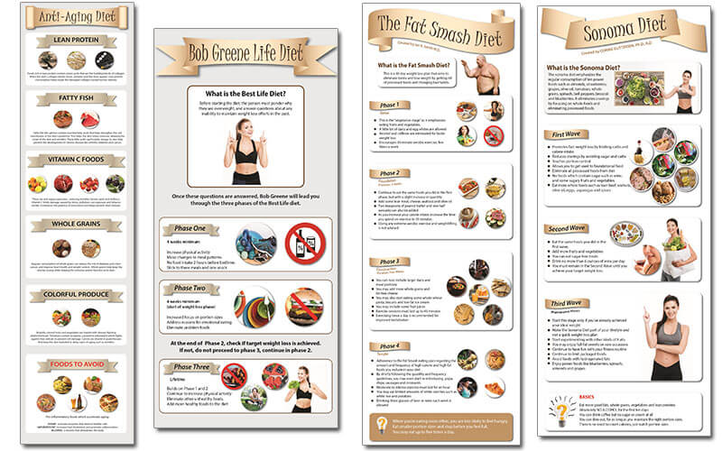 Dietary Health Different Types of Diets PLR Infographics