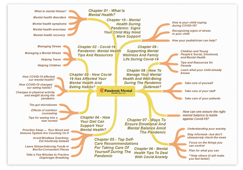 Pandemic Mental Health Secrets Mind Map 1