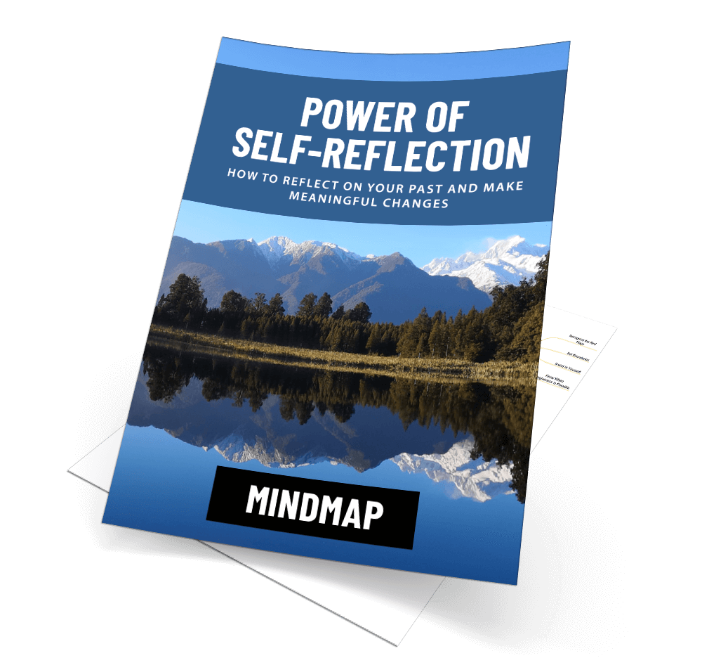 Power of Self Reflection Mindmap