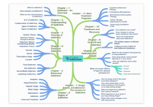 Goodbye Addiction Mind Map 1