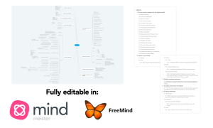 Live A Life of Contentment Mindmap