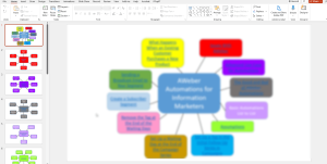 Aweber Automations mind map