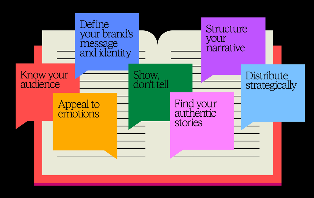 Examples of Successful Storytelling Campaigns