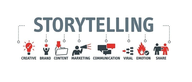 Future of Storytelling in Marketing