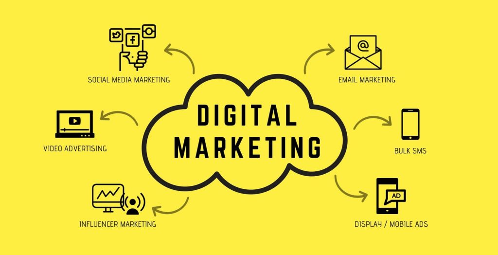 Marketing Strategies for Your Digital Products