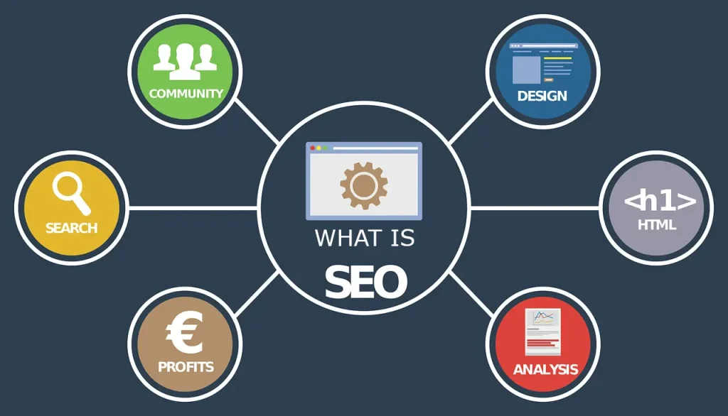 What Is SEO